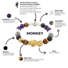 Monkey Zodiac Pixiu Bracelet | Monkey Thinks, Monkey Wins